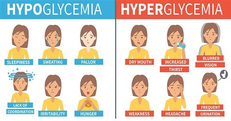 How To Tell The Difference Between Hypoglycemia And Hyperglycemia ...