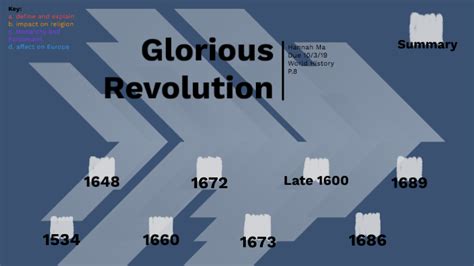 Glorious Revolution Timeline by Hannah Ma on Prezi