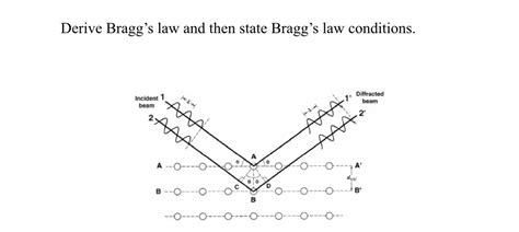 Solved Derive Bragg's law and then state Bragg's law | Chegg.com