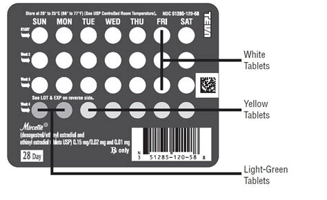 Mircette - FDA prescribing information, side effects and uses