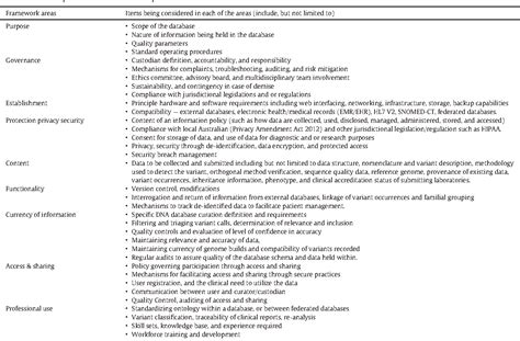 Table 1 from Quality standards for DNA sequence variation databases to ...