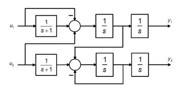 laplace transform - How to get state-space equations form from a block diagram? - Signal ...