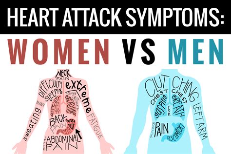 Women vs. men: Heart attack symptoms - Vital Record