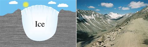 Formation and Movement of Glaciers | Physical Geography