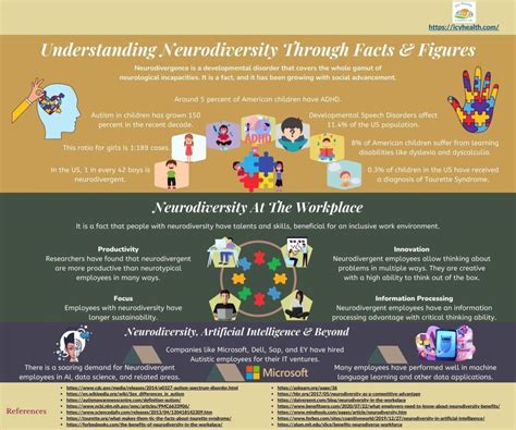 Neurodivergent: Understanding Symptoms