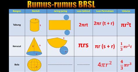 Aplikasi menggambar bangun ruang sisi lengkung - lasopapharma