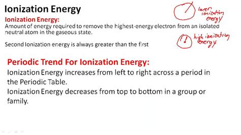 Ionization Energy - Overview ( Video ) | Chemistry | CK-12 Foundation