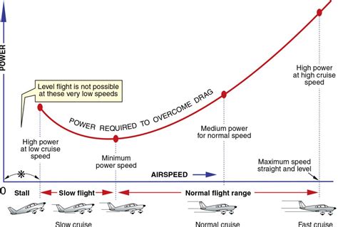 How To Calculate The Take Off Speeds For A Boeing 737 - vrogue.co