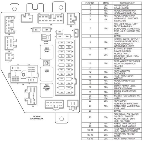 13 Jeep Grand Cherokee Fuse Diagram - Costarica airlines