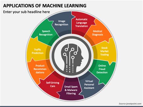 Applications of Machine Learning PowerPoint and Google Slides Template - PPT Slides