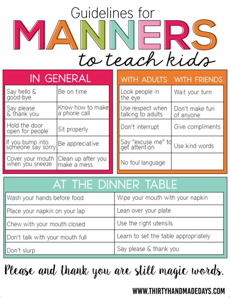 Guidelines for Manners to Teach Kids