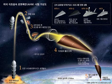 China's New Hypersonic Glide Vehicle Is 10 Times Faster Than