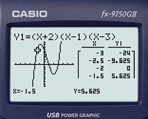 Review of Casio FX-9750GII Graphing Calculator | WoWPencils