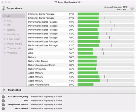 How to Check CPU Temperature on Mac (2022) | Beebom