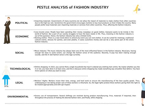 Fashion Industry Analysis