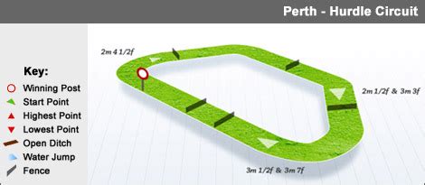 Racecourse - Perth - Matthew Walton
