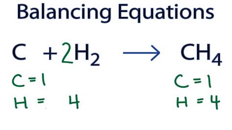 C + H2 = CH4 : Balancing Equations - YouTube