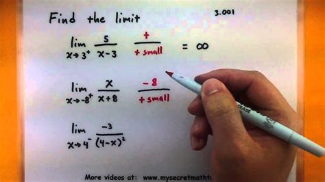 Calculus - How to find limits with infinity using the equation - YouTube