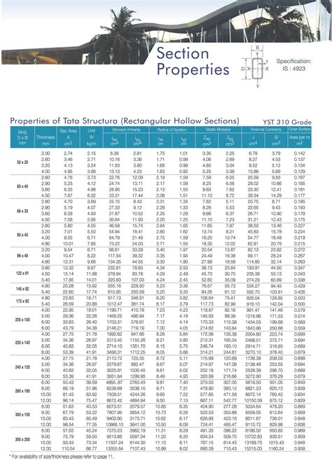 Tata Steel Square Pipe Price List - THE SHOOT