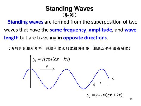 PPT - 10 Interference of Waves, Standing Waves PowerPoint Presentation - ID:7051451