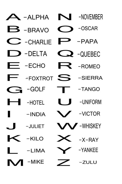 military phonetic alphabet in spanish | Military Alphabet