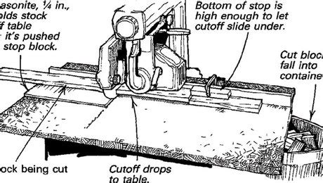 Streamlined Stop Block for Cutting Multiples - FineWoodworking