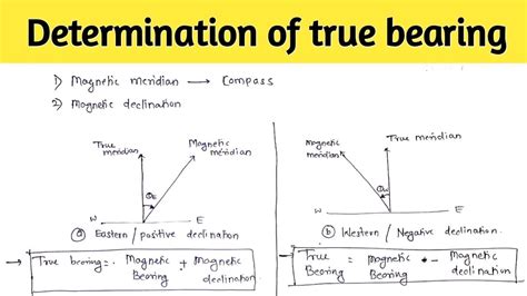 How To Calculate Magnetic Declination On A Topographic Map - United States Map