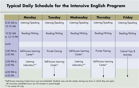 Instructional Components | English Language Institute