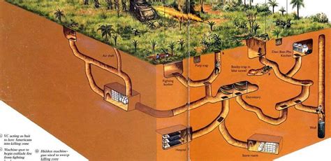 Cu Chi Tunnels in Ho Chi Minh City - Vietnamchik.com