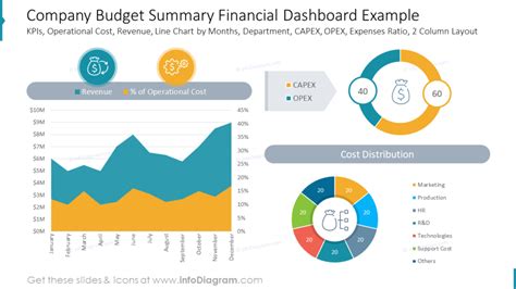 Company Budget Summary Financial Dashboard Example - Blog - Creative ...