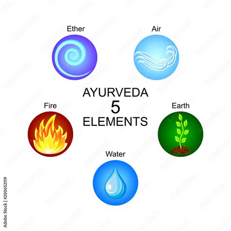 Ayurveda five elements: ether, air, earth, fire, water. Ayurvedic ...