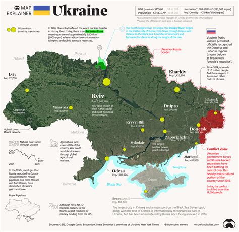 2022 Map Of Ukraine Showing Key Facts About The Country - Brilliant Maps