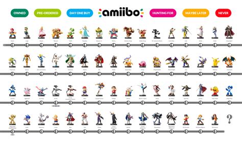 amiibo Checklist (Super Smash Bros. Series v1) by H3ibai on DeviantArt