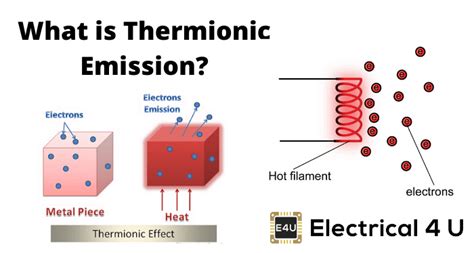 Thermionic Emission: A Comprehensive Guide | Electrical4U