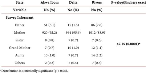 Survey informant (Respondent). | Download Scientific Diagram