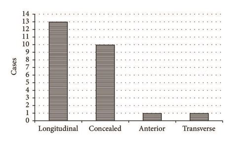 Tear characteristic. (a) Tear characteristic schema. C; concealed tear,... | Download Scientific ...