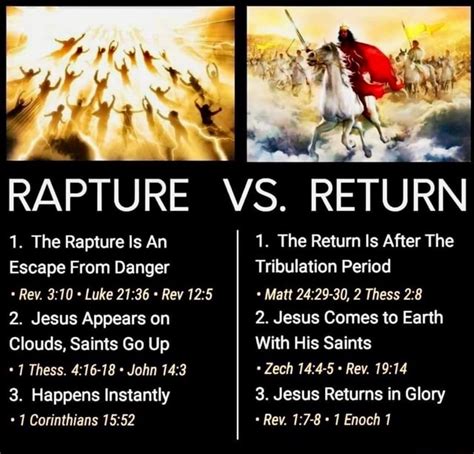 RAPTURE VS. RETURN RN 1. The Rapture Is An 1. The Return Is After The ...