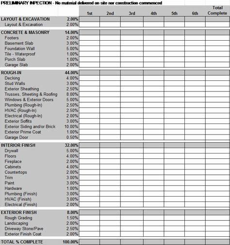 Construction Draw Schedule Template Luxury How Does A Construction Loan Work | Construction ...