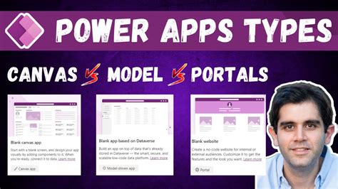 Power Apps Types | Canvas Vs Model Driven Vs Portals | Beginner ...