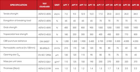 Yorn (យ័ន្ត) Wire Steel Co., Ltd