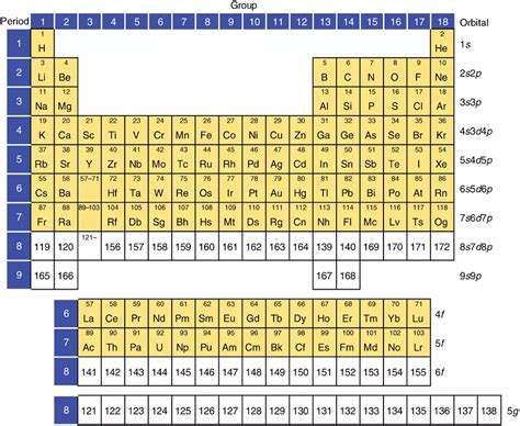 Pushing the limit of the periodic table with superheavy elements ...