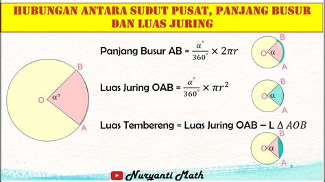 Rumus Juring / Rumus Hubungan Panjang Busur Dan Juring Lingkaran ...