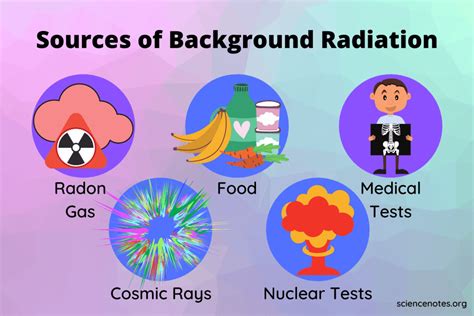 What Is Background Radiation? Sources and Risks