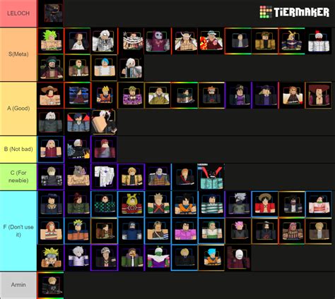 Anime Adventures Mythic Tierlist Tier List Community Rankings Tiermaker | SexiezPix Web Porn