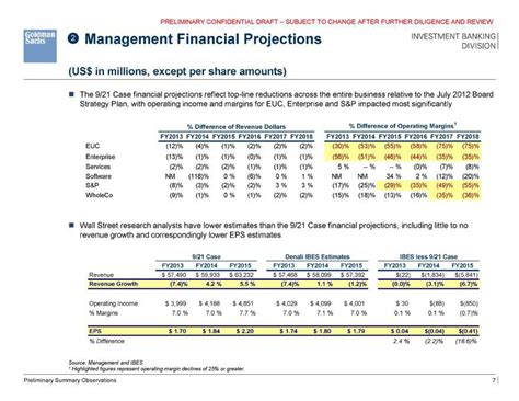 Goldman Sachs Financial Calendar - Tim Lezlie