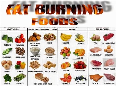 Move it and lose it.: FAT BURNING FOODS