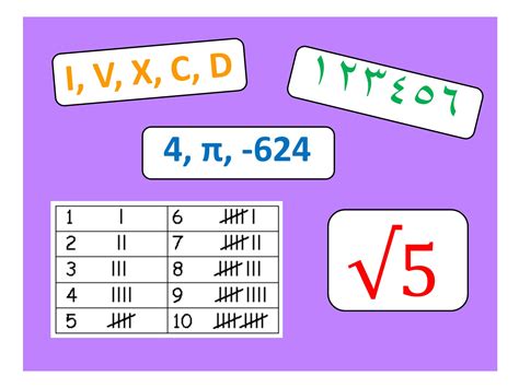 WHAT'S THE DIFFERENCE BETWEEN NUMBER, DIGIT AND NUMERAL? House of Maths School Workshops Primary ...