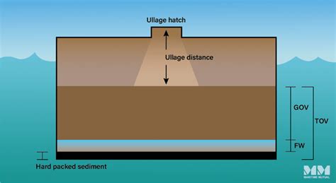 Minimising Bulk Liquid Cargo Shortage Claims: the measurement accuracy aspects - Maritime Mutual