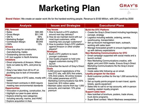 Step-by-step guide for how to write a Marketing Plan in 2023 | Marketing plan, Marketing plan ...