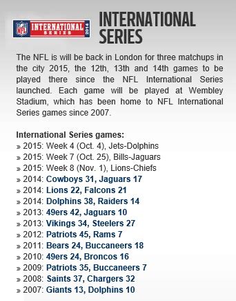 The Growth of a Game | NFL International Series Schedule